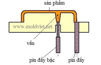 Linh Kiện Khuôn Mẫu Về Hệ Thống Đẩy